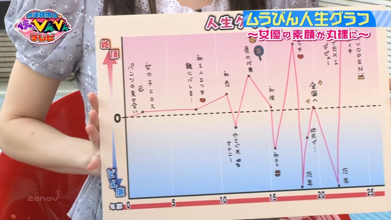 ムラっとびんびんテレビ001