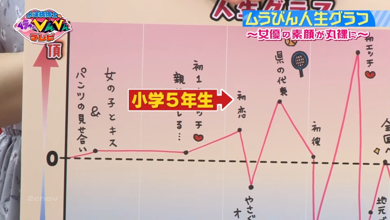 ムラっとびんびんテレビ003