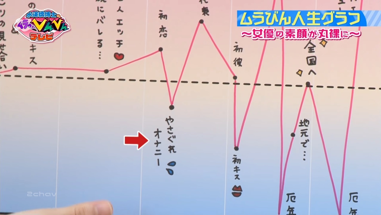 ムラっとびんびんテレビ004