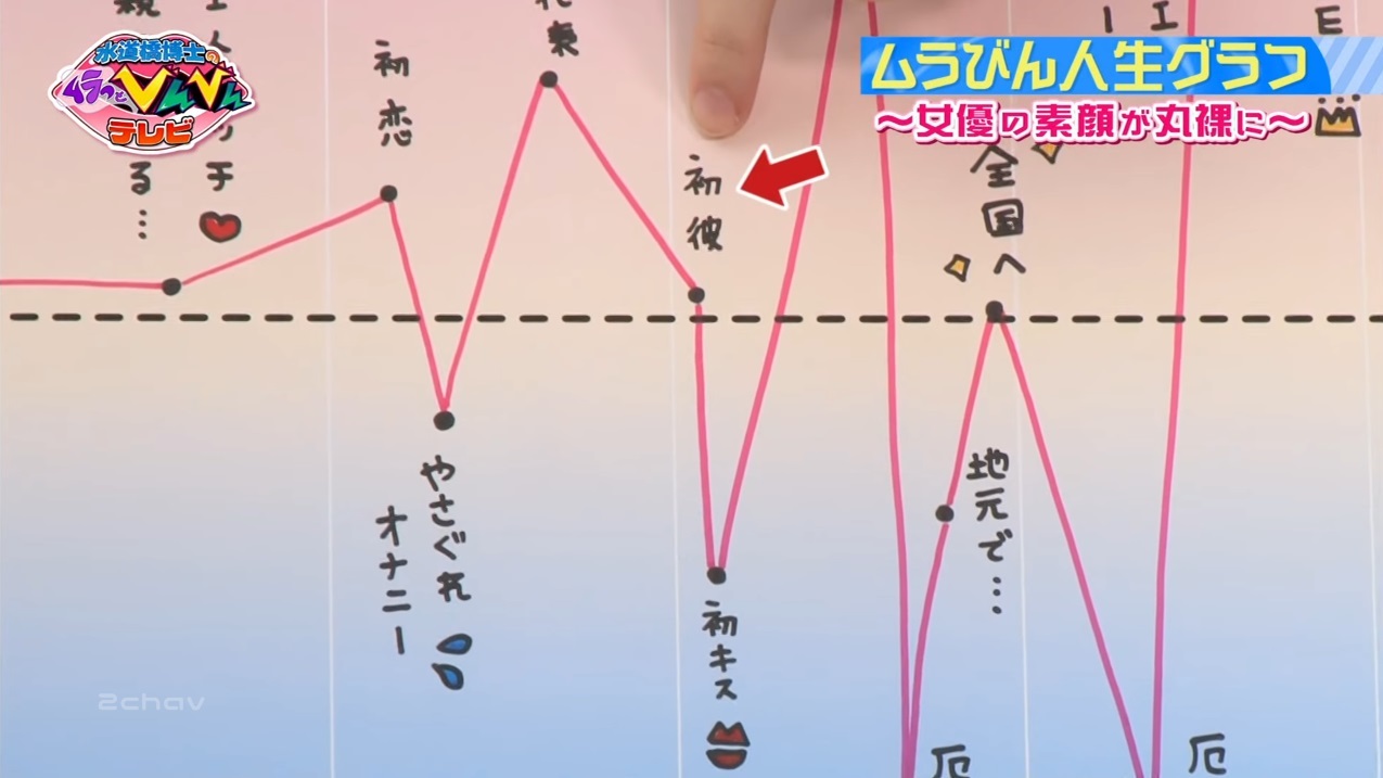 ムラっとびんびんテレビ005