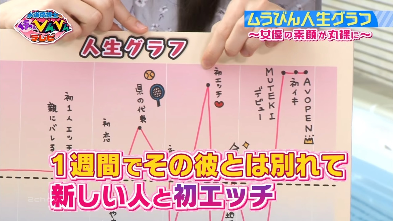 ムラっとびんびんテレビ006