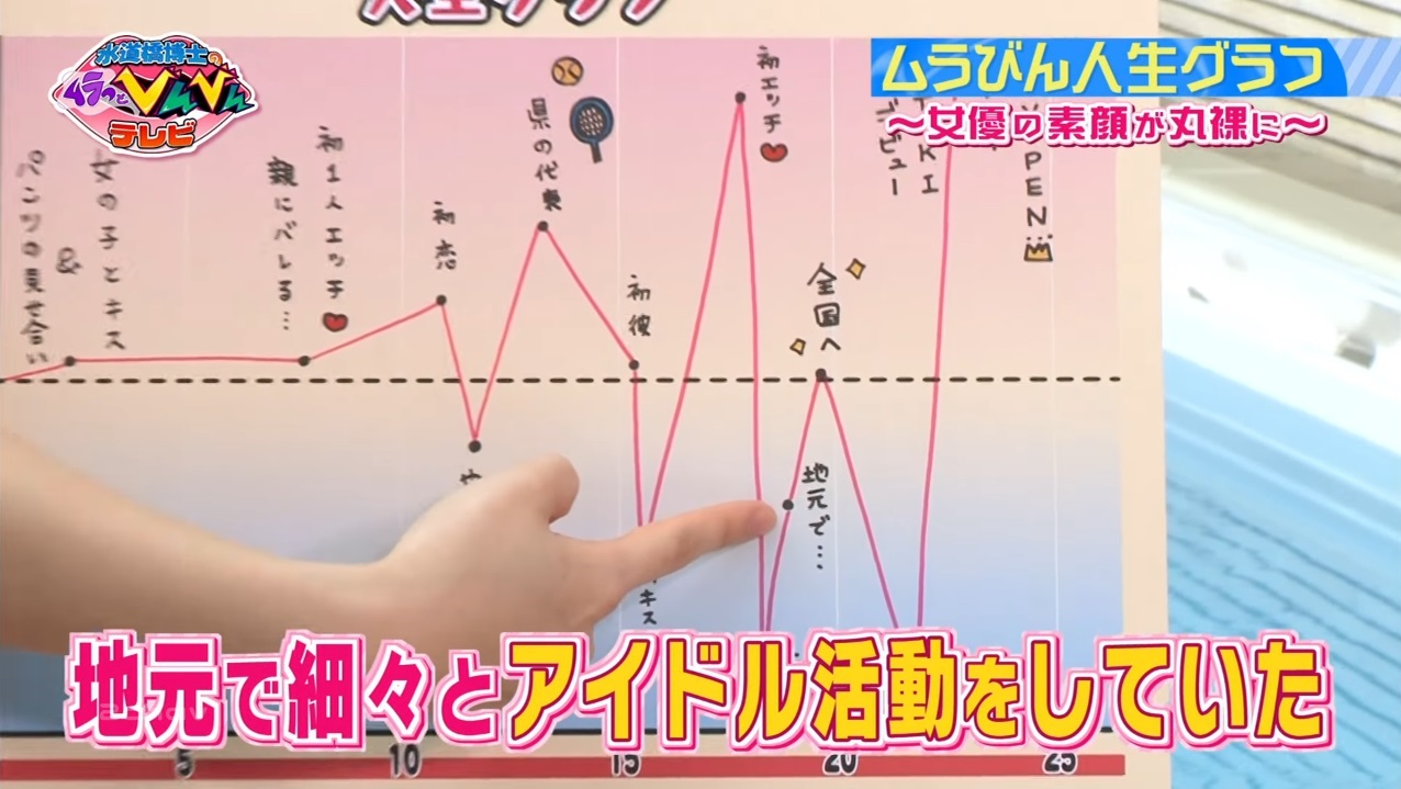 ムラっとびんびんテレビ007