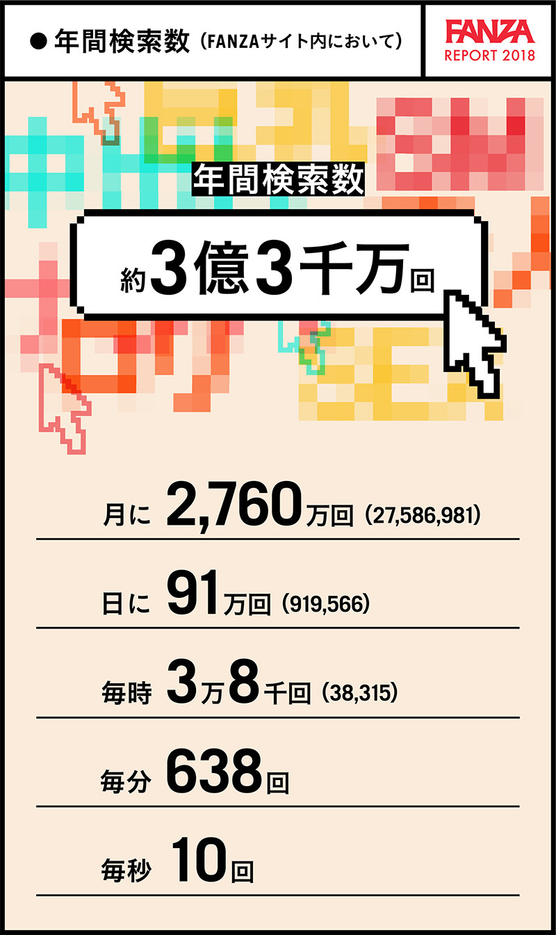 性に関する統計調査005