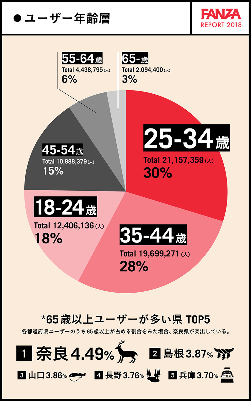性に関する統計調査007