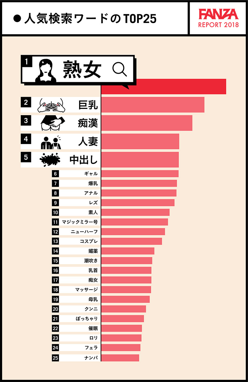 性に関する統計調査008