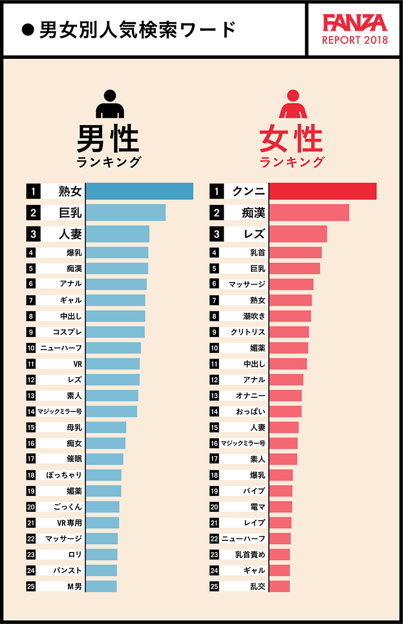 性に関する統計調査010