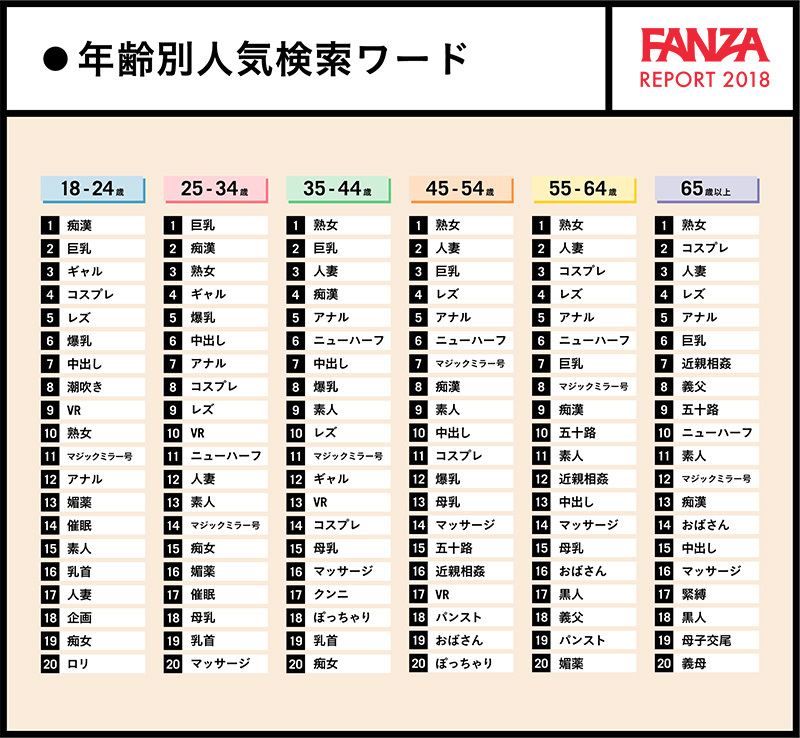 性に関する統計調査011