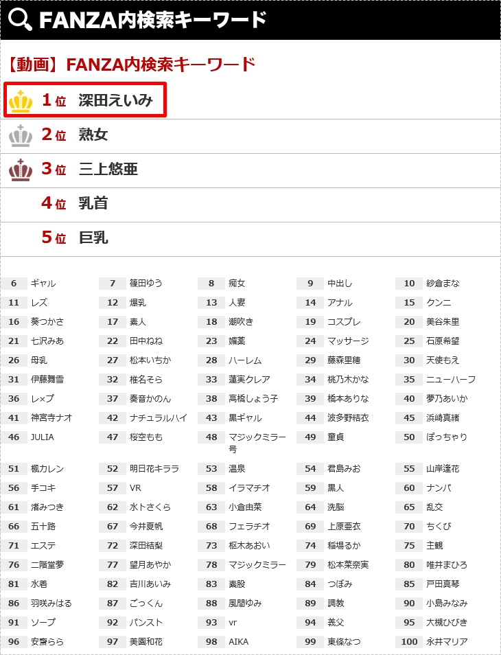 FANZA検索キーワード