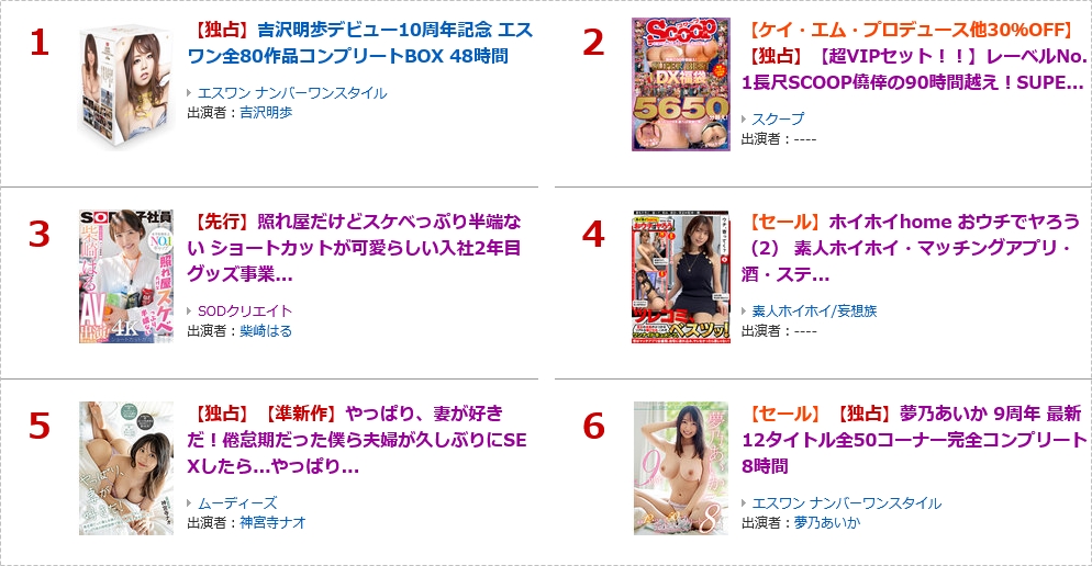 ランキング001