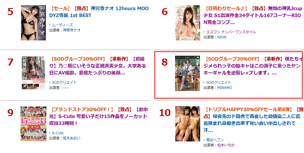 売れ筋作品ランキング