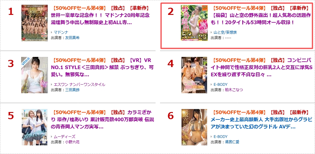 日間作品ランキング